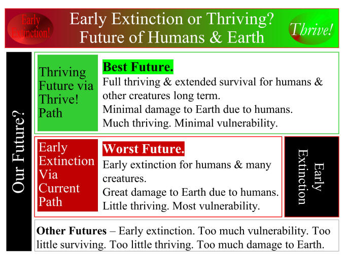 Future of Earth Surviving and Thriving